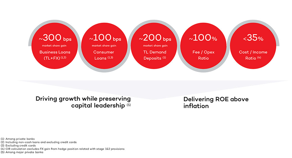 What's next: Building on 3YR achievements, strategic ambitions on the road to 2028