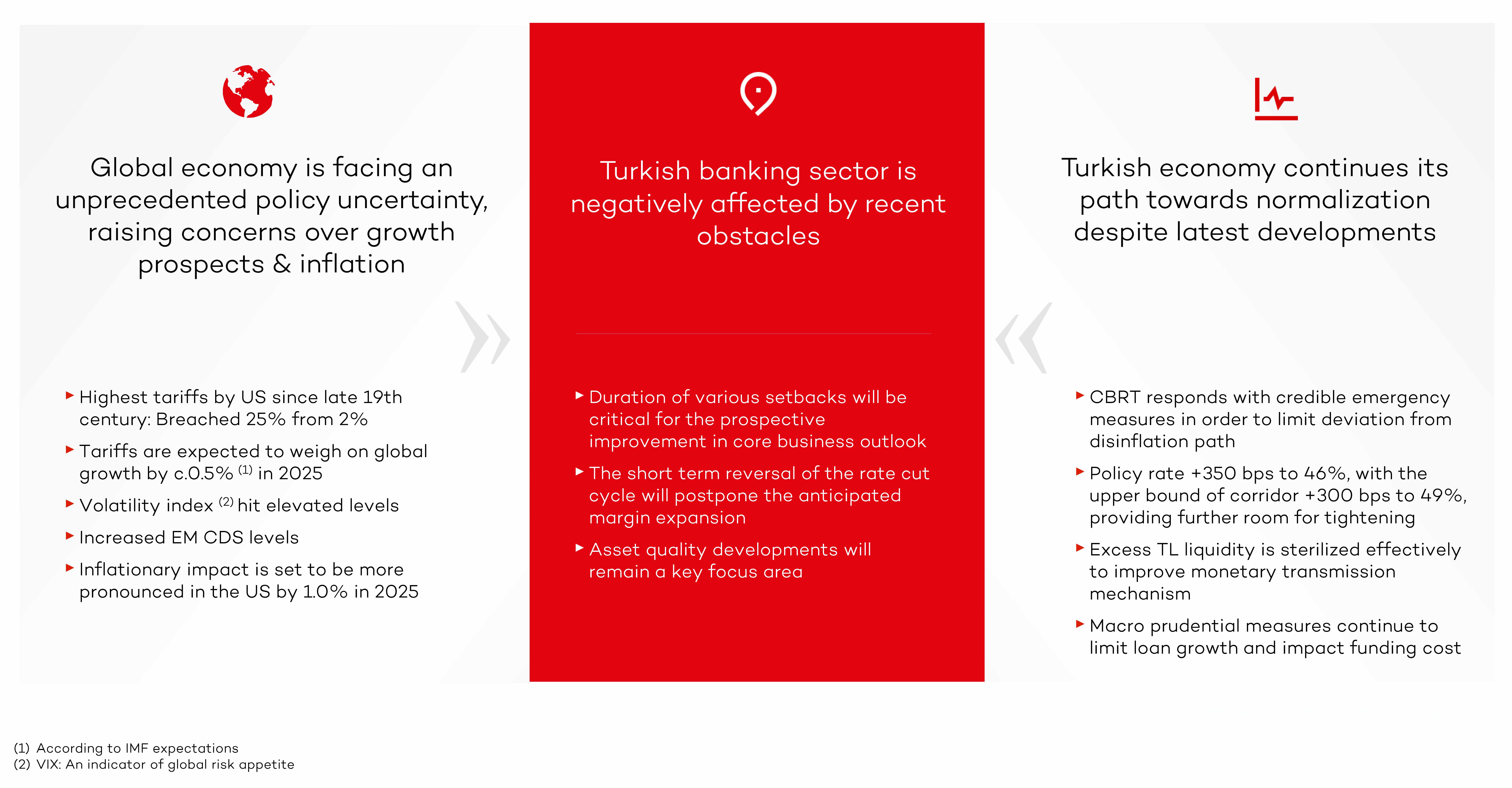 Emerging headwinds for the banking sector in 2025