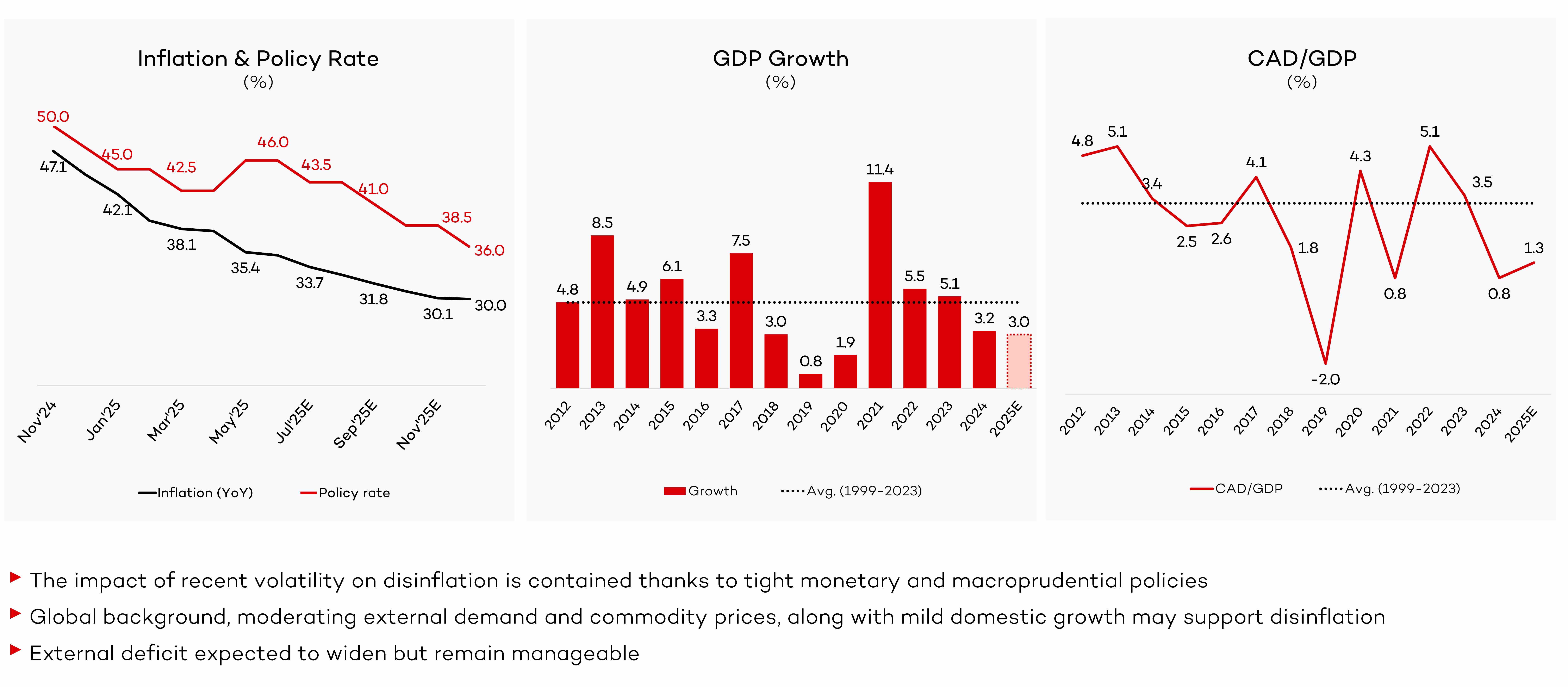 Progress toward macro stabilization despite challenging backdrop 