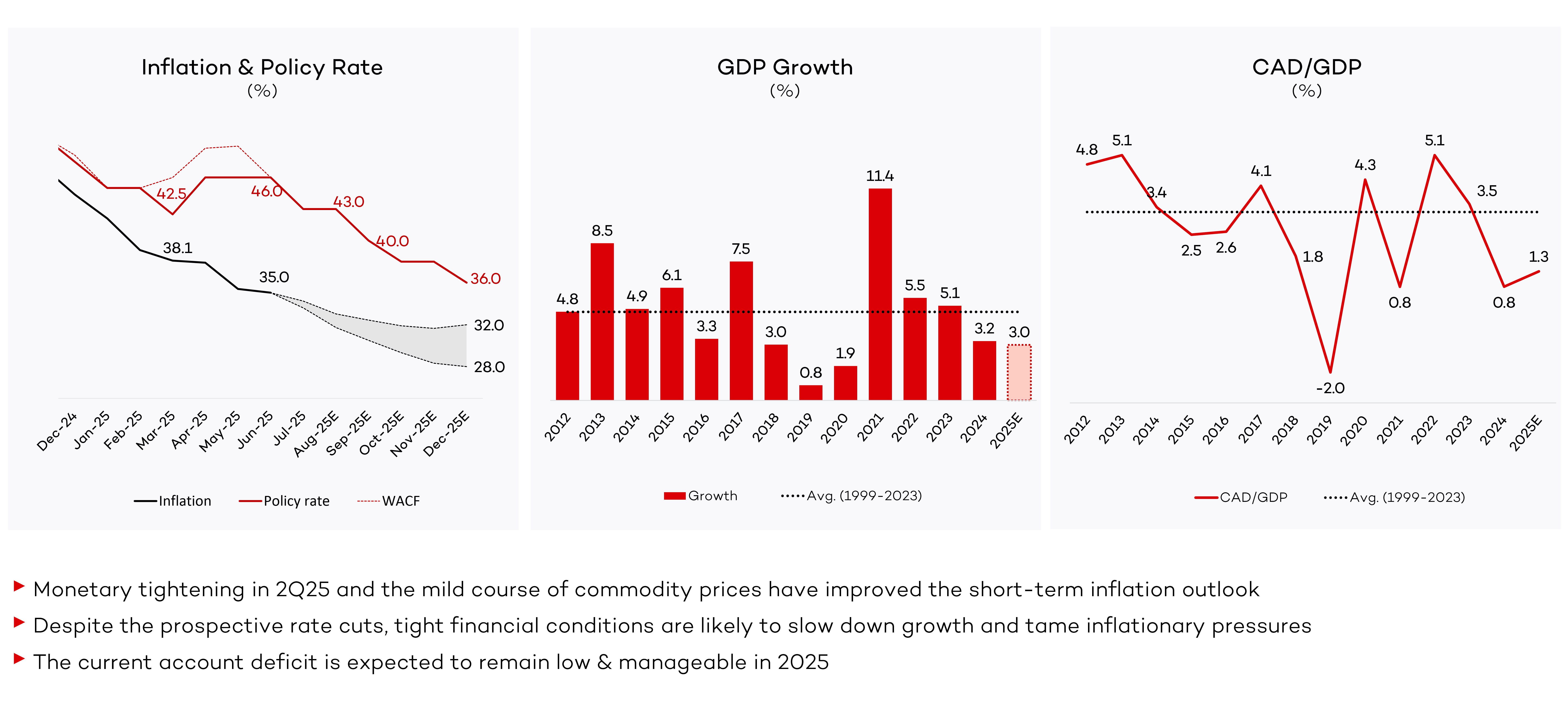 Steady progress in macroeconomic stability despite tough backdrop