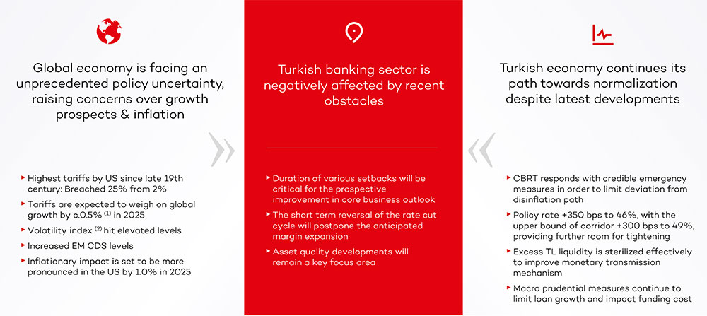 Emerging headwinds for the banking sector in 2025