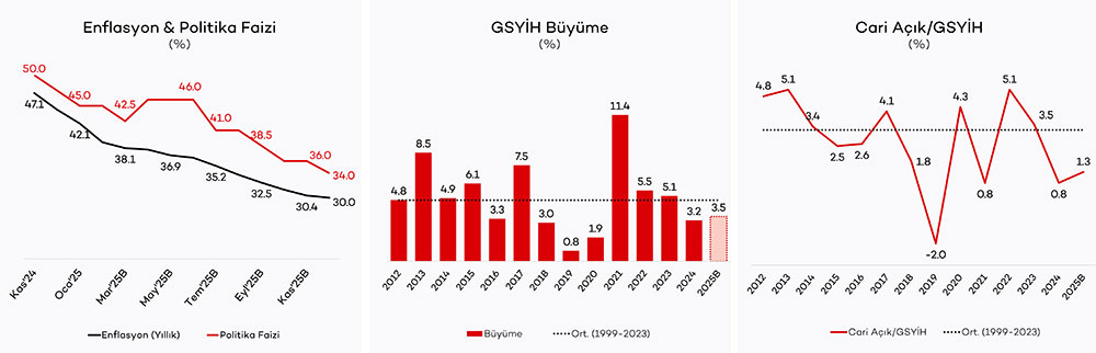 2025'te bankacılık sektörü için ortaya çıkan yeni zorluklar