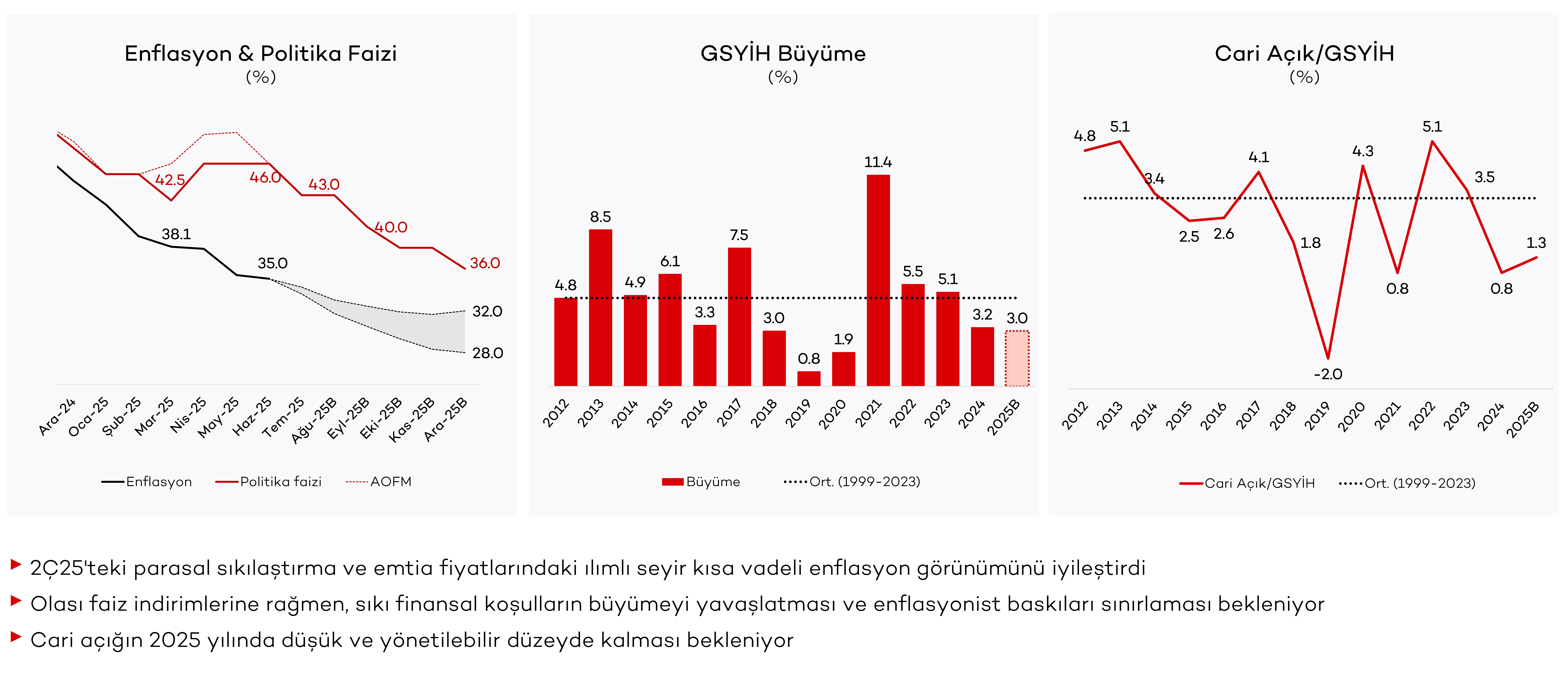 Zorlu koşullara rağmen makroekonomik istikrarda kararlı gelişim
