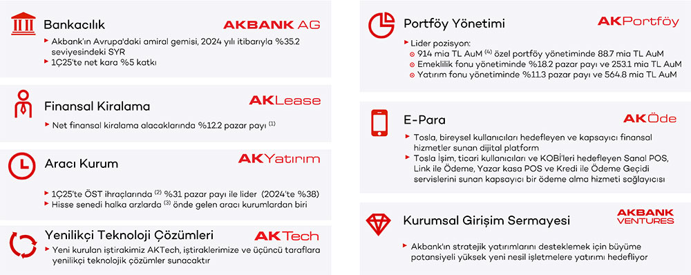 Akbank iştirakleri