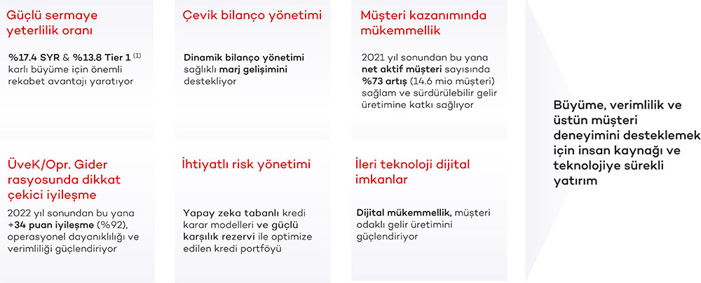 Zorlu döngülerde kanıtlanmış sağlam bilanço