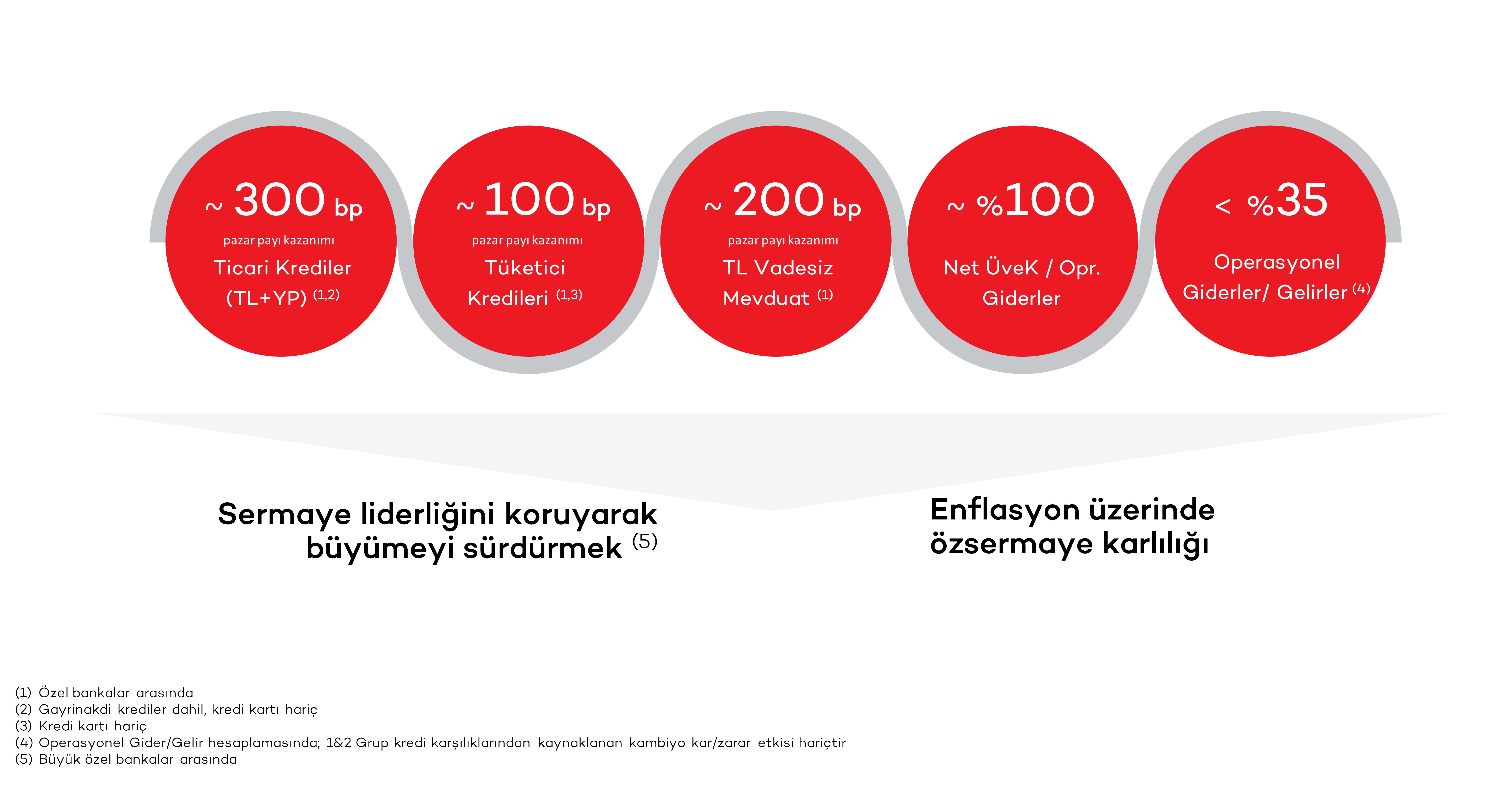 2028'e uzanan stratejik yol haritası